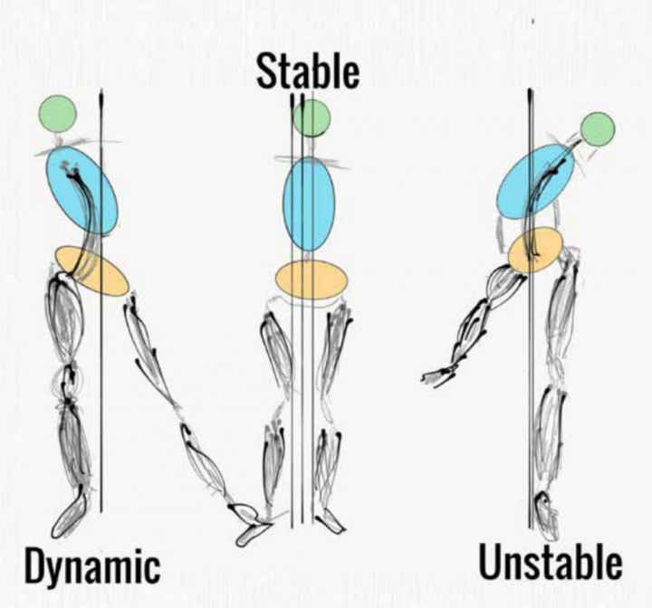 Posture And Gait In Individuals With Autism Spectrum Disorder (ASD) | YAI